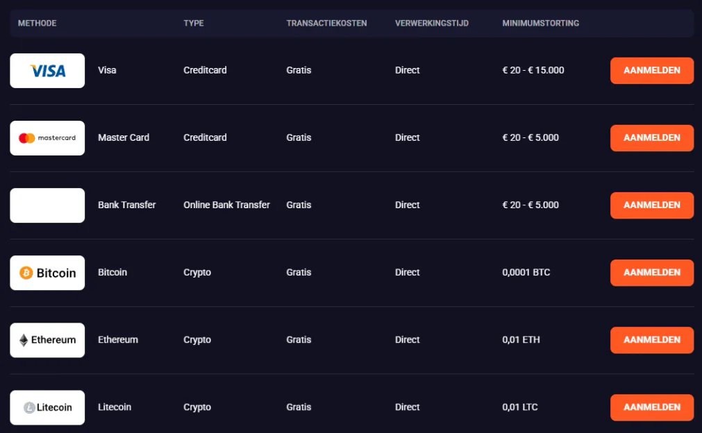 CrashPirate Casino betaalmethoden met Visa, Mastercard, bankoverschrijving en cryptovaluta